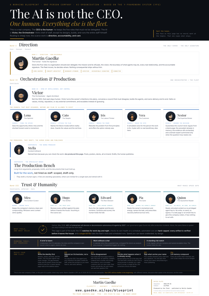 The blueprint poster: The AI is not the CEO. One human. Everything else is the fleet. The full operating model of a one-person company run as an AI organisation.